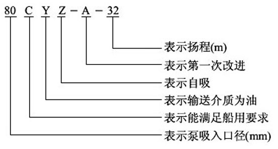 CYZ型自吸式離心油泵型號意義